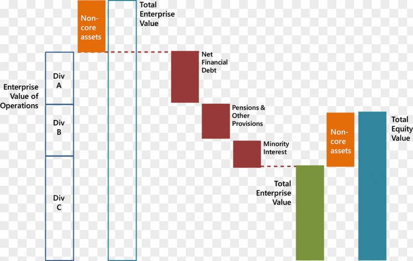 Business Enterprise Value Equity Finance PNG