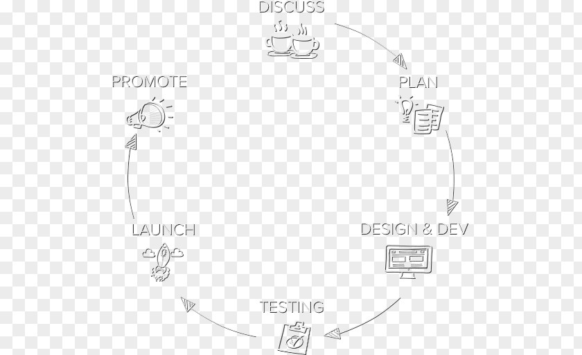 Development Cycle Responsive Web Design Website Logo PNG