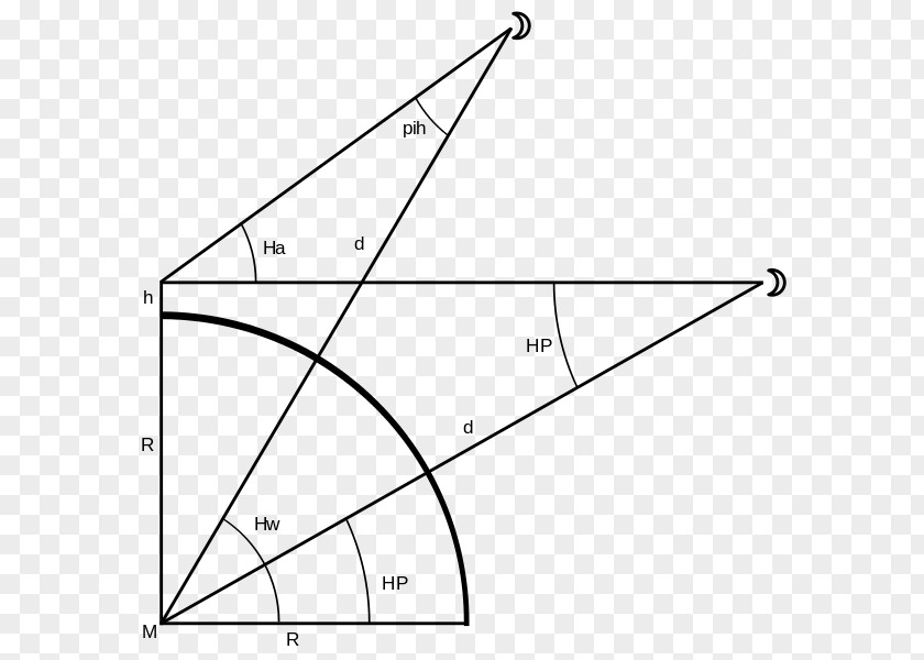 Triangle Drawing Point PNG