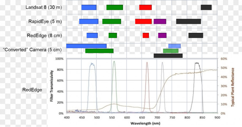 Compartilha Image Resolution Multispectral RGB Color Model Organization High-definition Video PNG