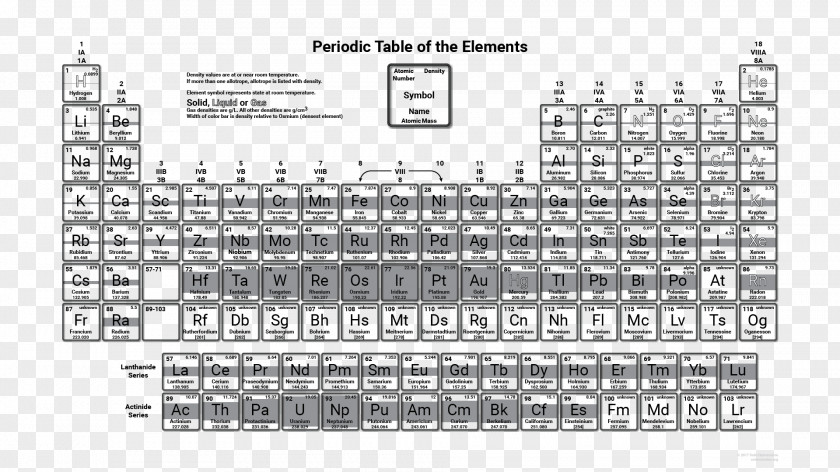 Periodic Table Of Elements Density Chemical Element Chemistry PNG