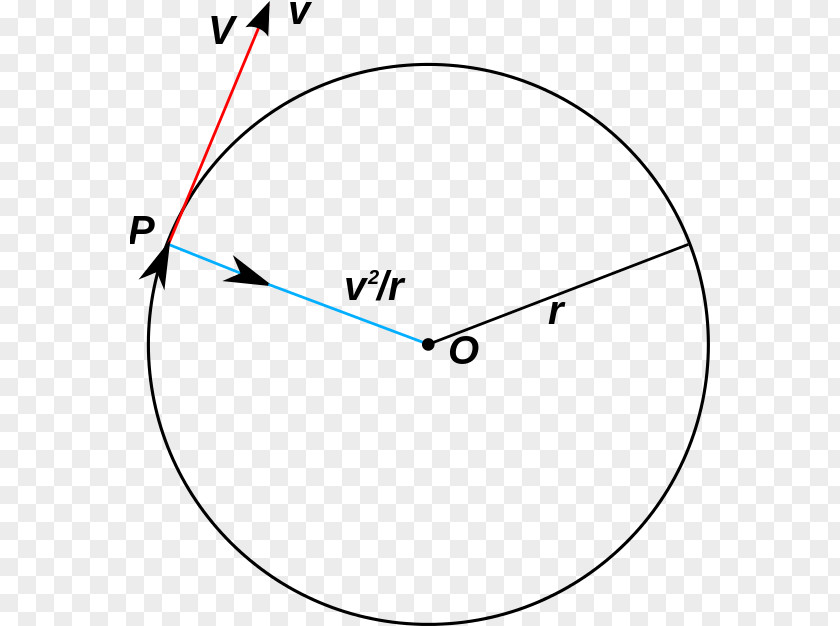 Angular Vector Circle Line Point Angle PNG