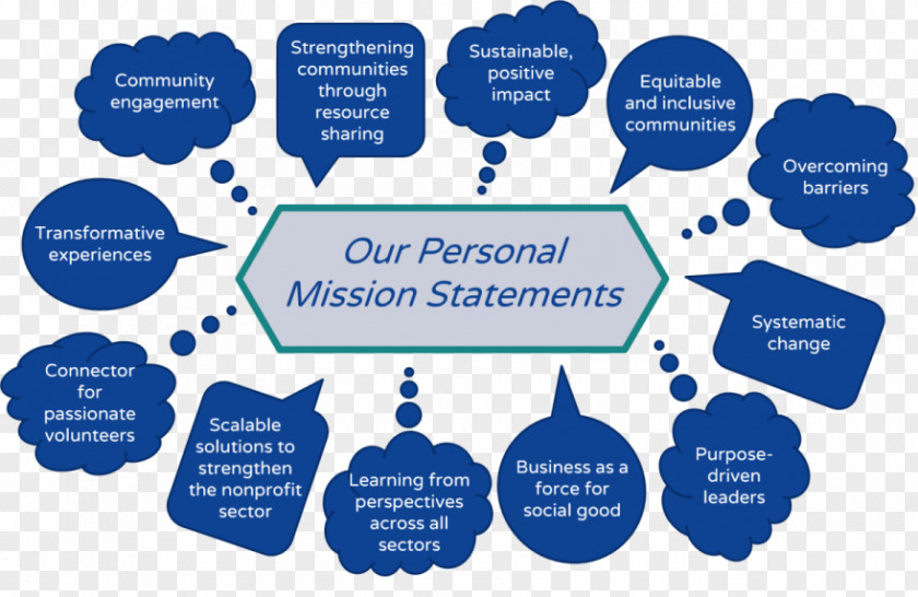 Business Mission Statement Common Impact Organization Vision PNG