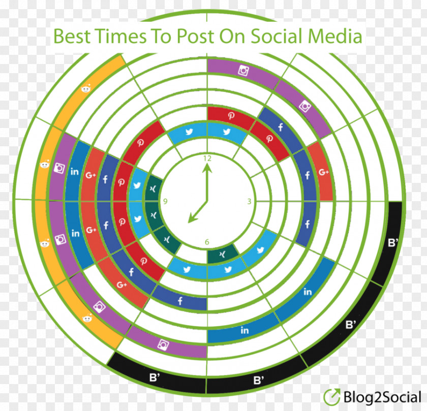 Social Media Post Mass Posting Digital Marketing Blog PNG