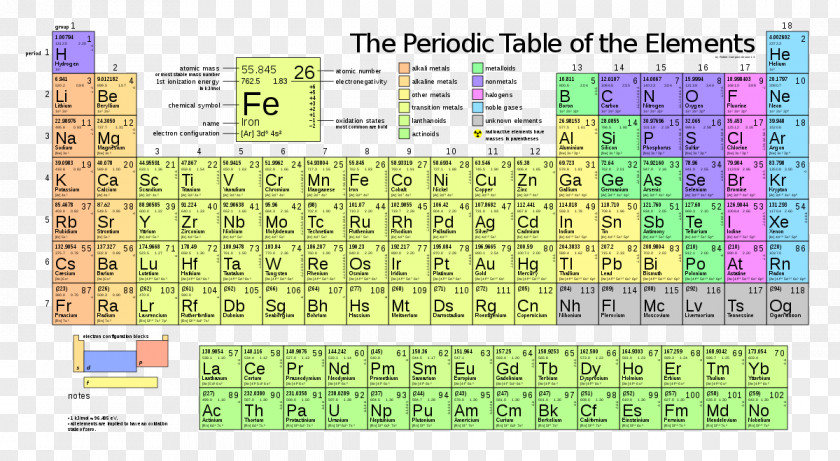 Tabla Periodic Table Chemical Element Ionization Energy Electron Configuration Chemistry PNG