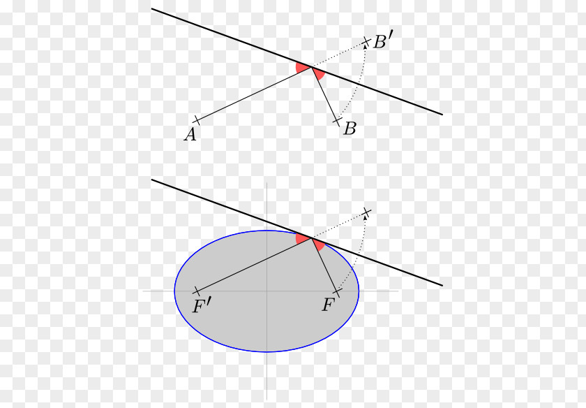Angle Line Geometry Point Tangent PNG