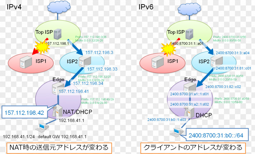 Water Product Design Technology Diagram PNG