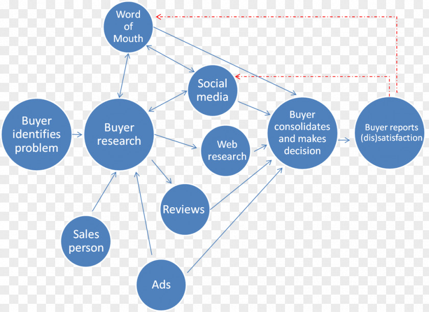 Line Brand Organization PNG