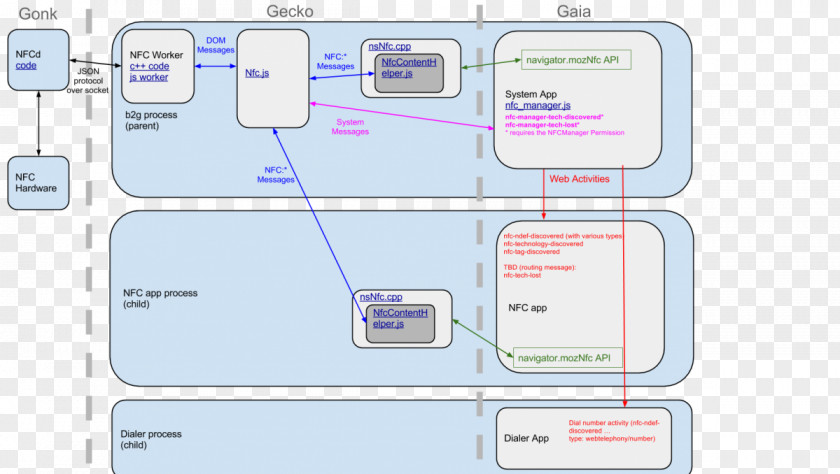 Line Material Diagram PNG