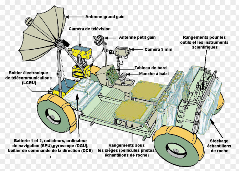 Car Apollo 17 Program 15 Lunar Rover PNG