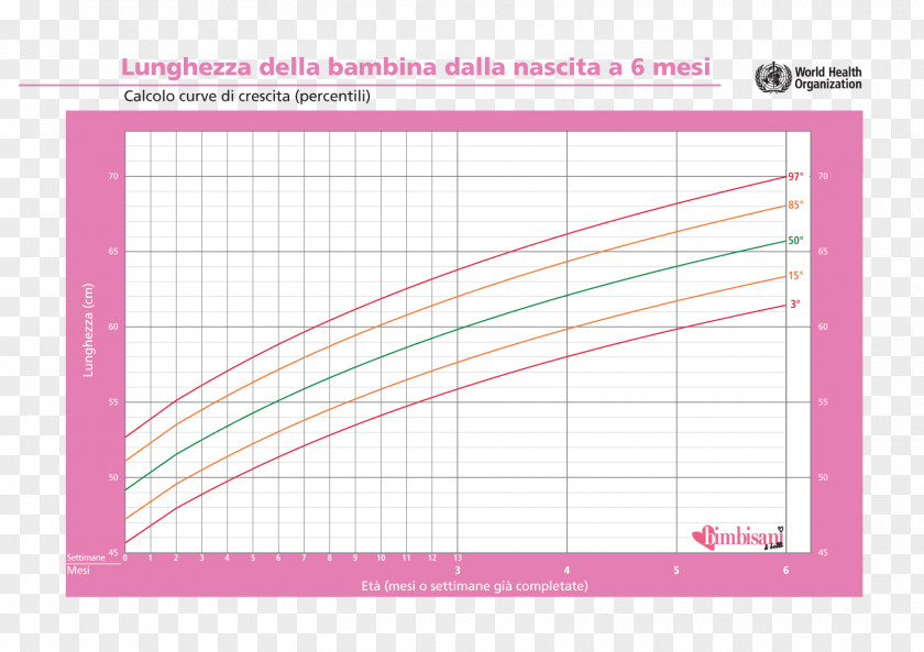 Child Growth Chart Weight Standard Score Curve PNG