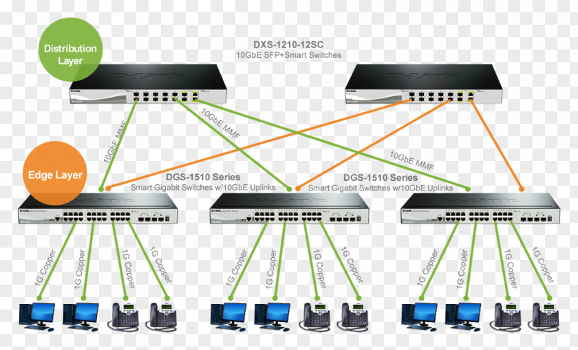 Link Aggregation Computer Network Backbone Router D-Link Switch PNG
