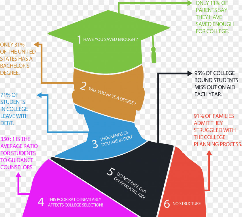 Design Infographic Template Chart PNG