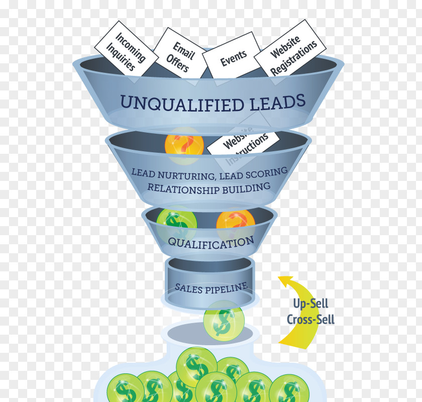 Sales Funnel Crossing The Chasm Process Multichannel Marketing PNG