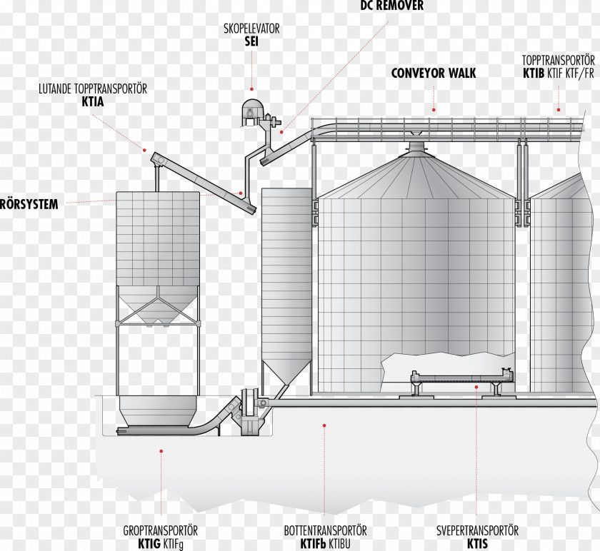 Bruchfestigkeit Agriculture Farm Conveyor System Belt PNG