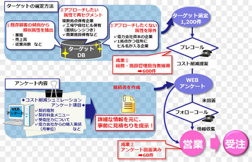 Technology Brand Line Point PNG