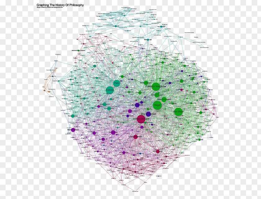 A History Of Western Philosophy Graph Function Philosopher PNG