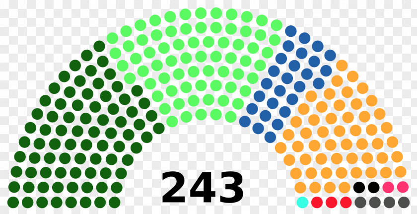 India Indian Rajya Sabha Elections, 2018 Lok Parliament Of PNG