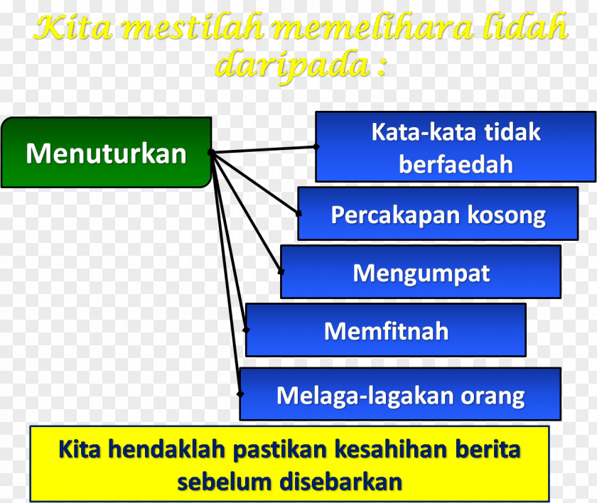 DOSA Mengumpat Ghibah Defamation Allah Muslim PNG