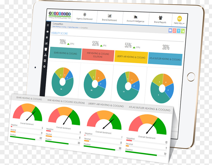 Local Coast Brands Llc Brand Competitor Analysis Marketing PNG