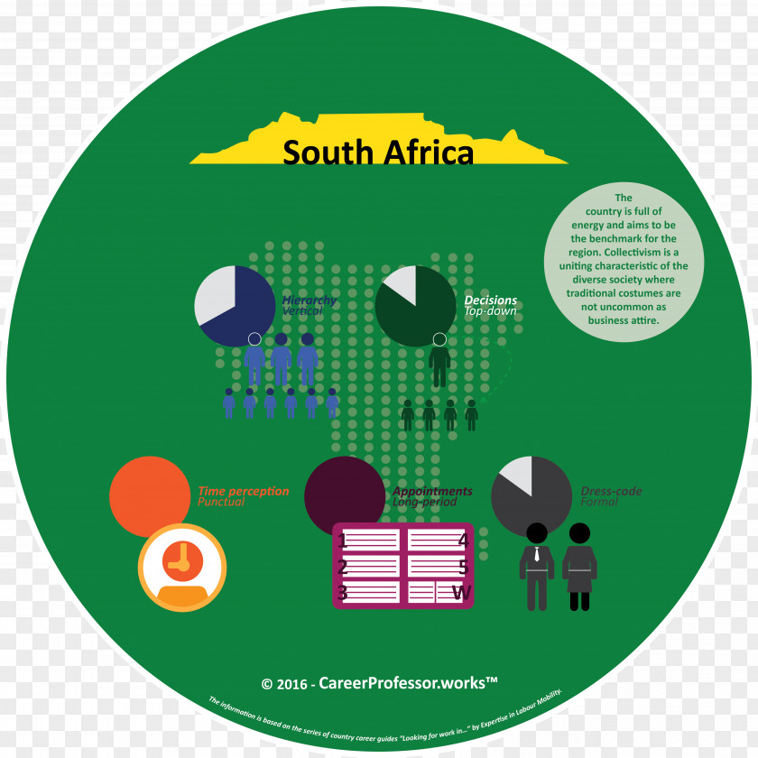 South Africa Organizational Culture Infographic Cultural Diversity PNG