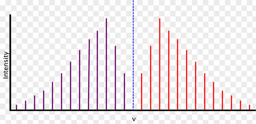 Dotted Line Triangle Area Rectangle PNG