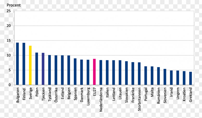 Drink European Union Food Price PNG