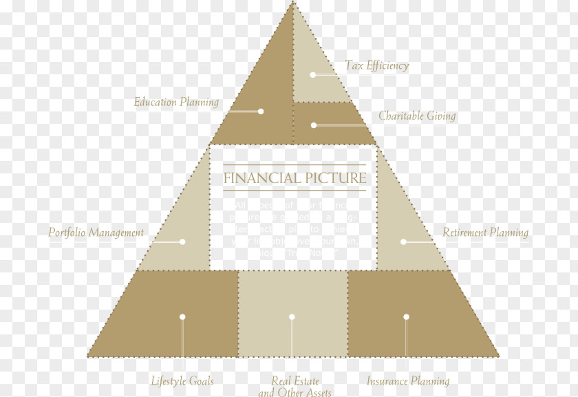 Triangle Product Design Pattern Brand PNG