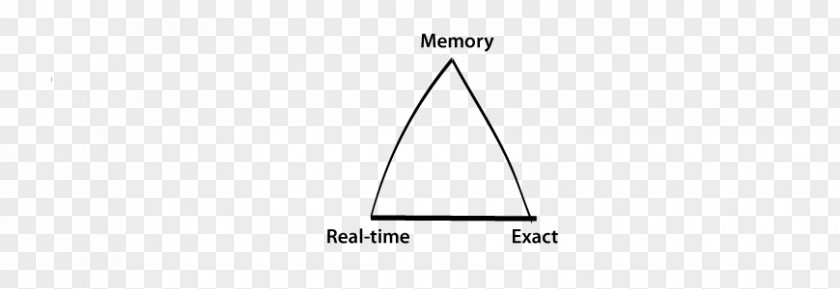 Realtime Computing Triangle Area White PNG