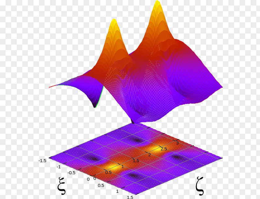 Soliton Optics Schrödinger Equation Gnuplot Graph Of A Function PNG