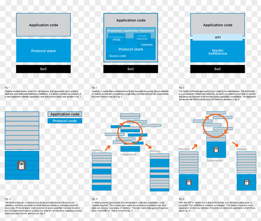 Device Driver Web Page Organization Logo PNG