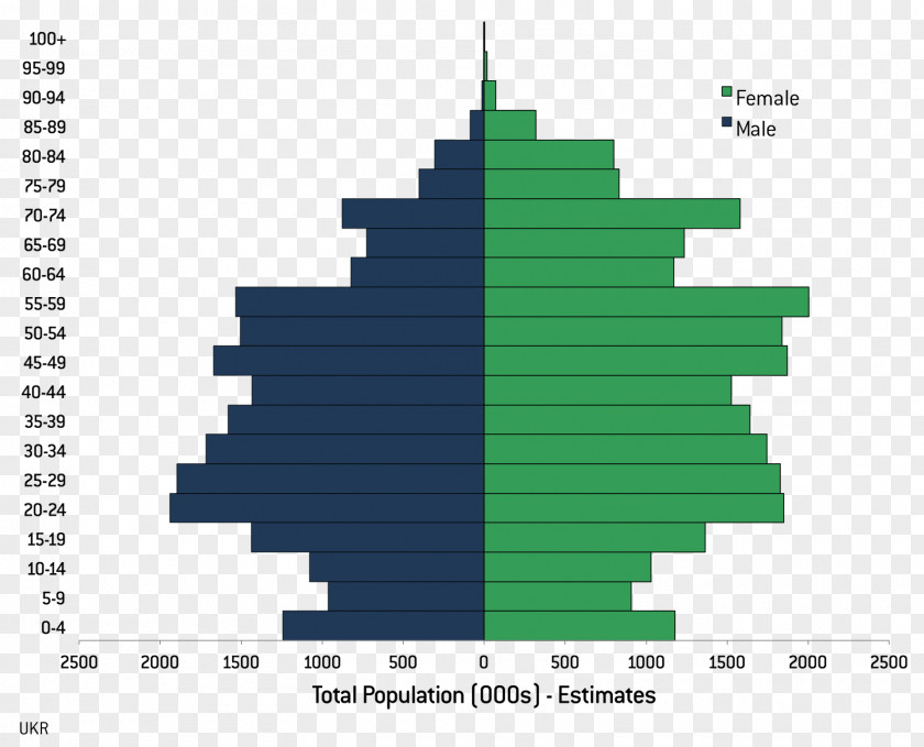 Moldova U.S. And World Population Clock Information Demographic Transition PNG