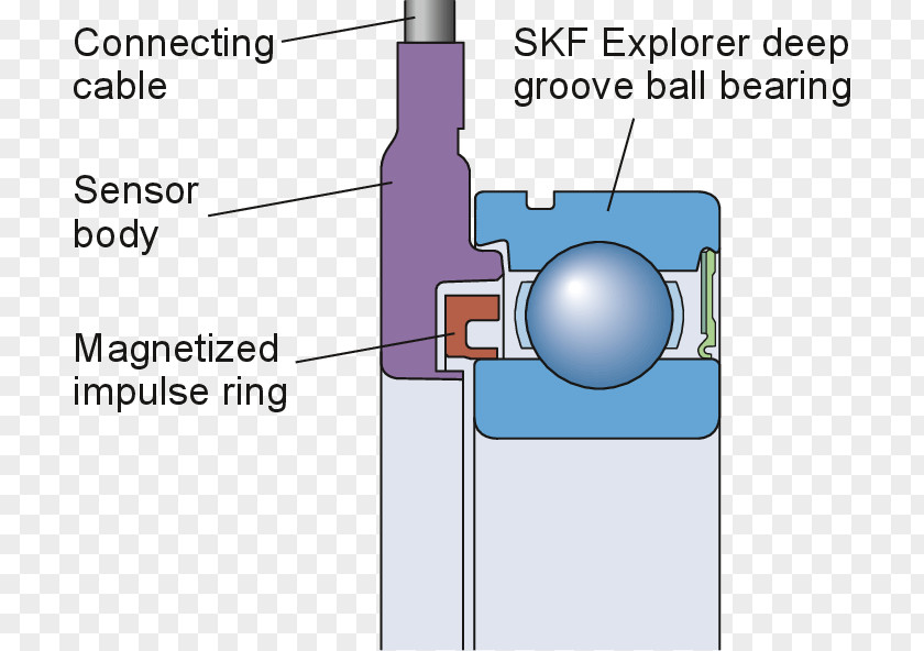 Seal Material Can Be Changed Wiring Diagram Rotary Encoder Sensor Schematic PNG