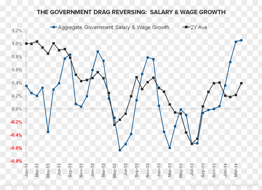 Employment And Wages Line Point Angle PNG