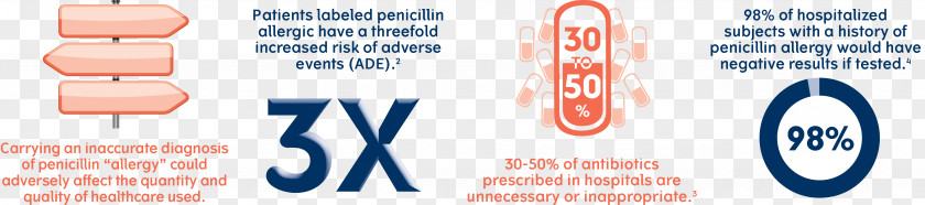 Allergy Penicillin Skin Test Drug Antibiotics PNG