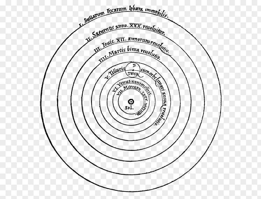 Science De Revolutionibus Orbium Coelestium Scientific Revolution Renaissance Copernican Heliocentrism PNG