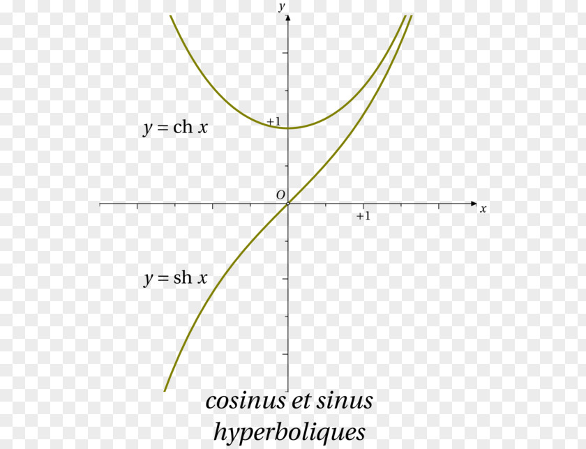 Angle Hyperbolic Sine Curve Function Frame PNG