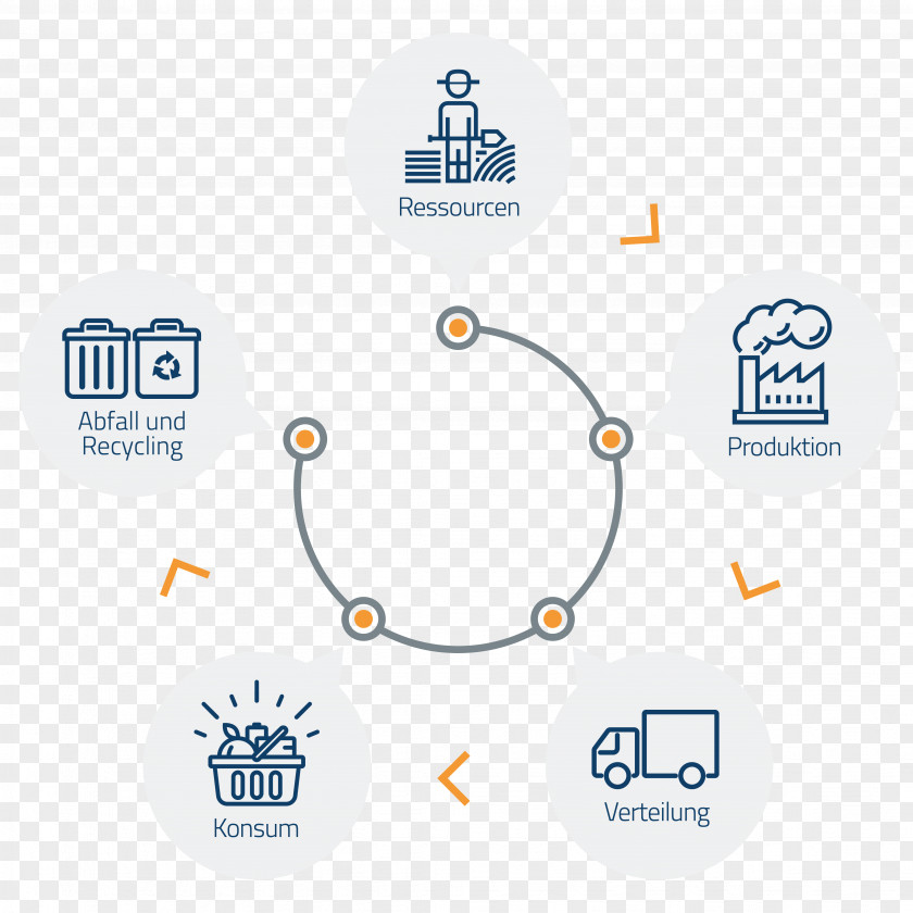 Industry 4 Produce Traceability Supply Chain Raw Material PNG