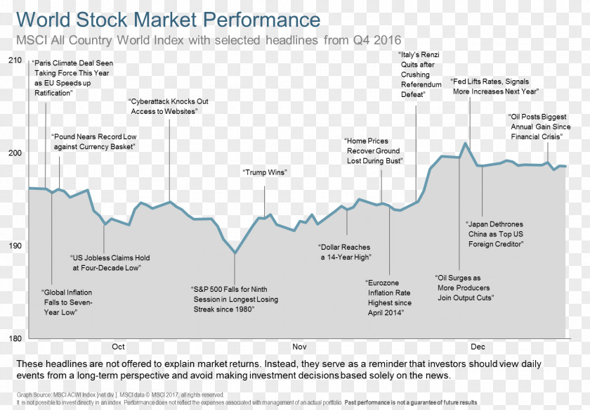 Stock Market Index MSCI PNG