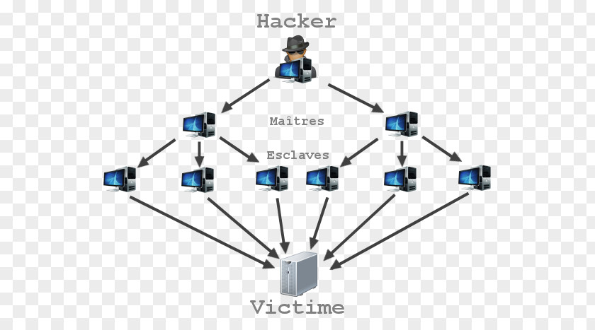 Denial-of-service Attack Computer Network Smurf Cyberattack Servers PNG attack network Servers, cyber clipart PNG