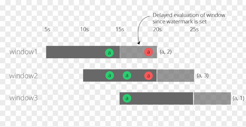 Design Logo Document Line PNG