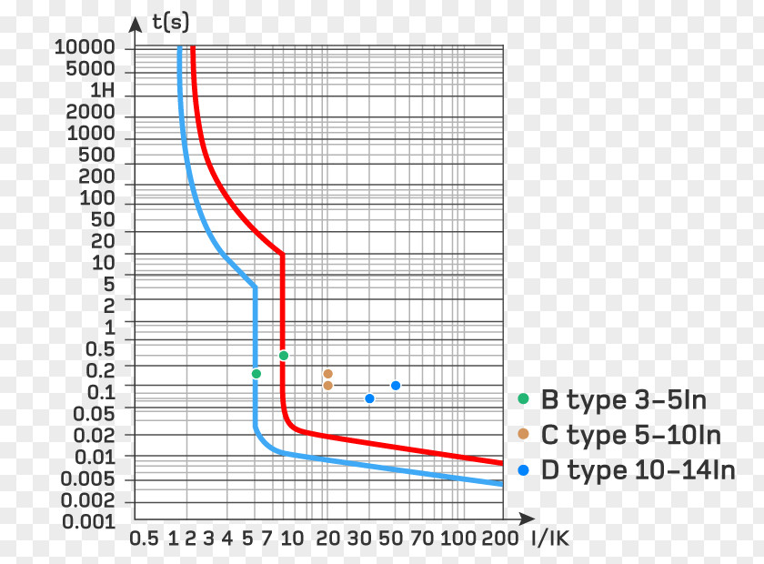 Line Point Angle Diagram PNG