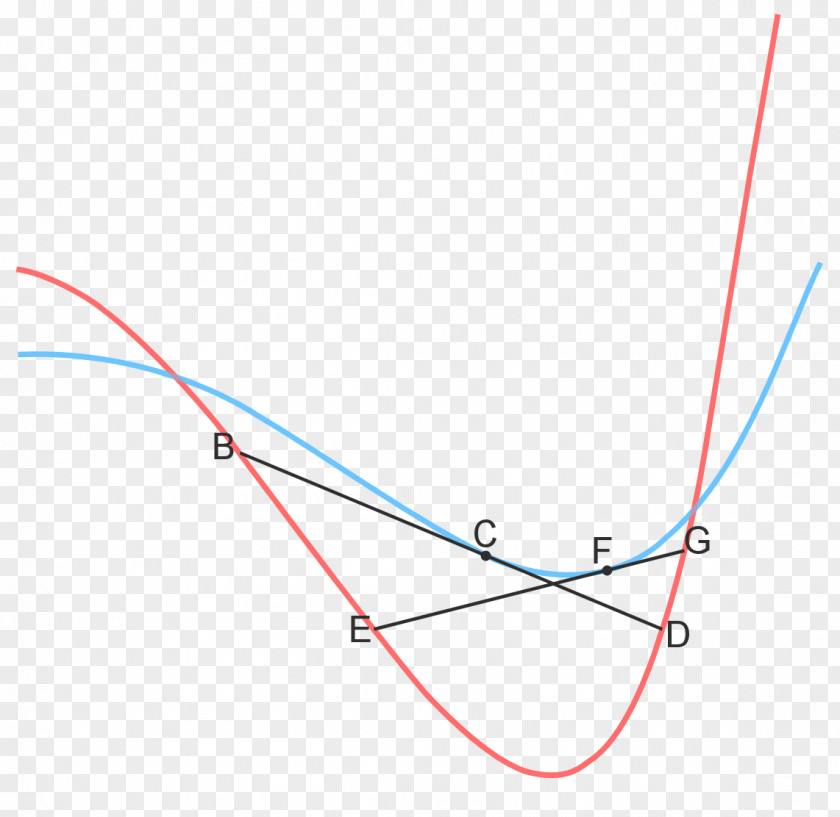 Bike Track Line Point Angle PNG