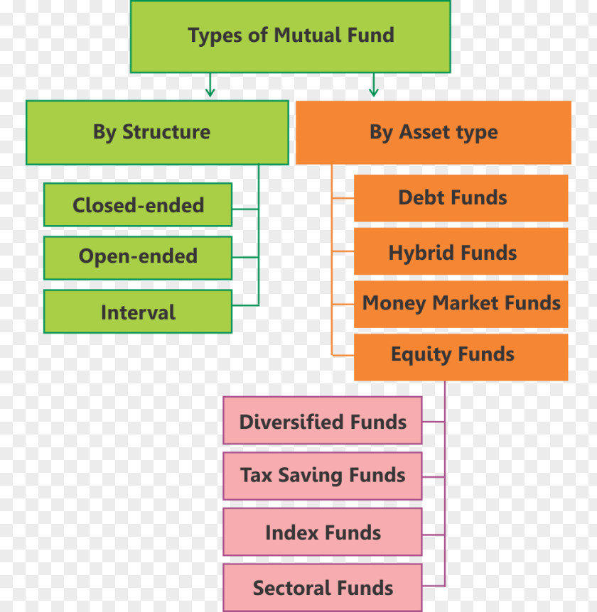 Mutual Funds In India Investment Fund Portfolio Manager PNG