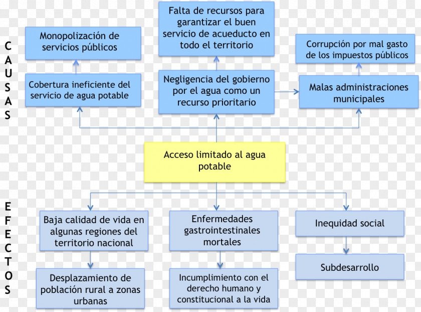 Causality Organization Project Text Adibide PNG