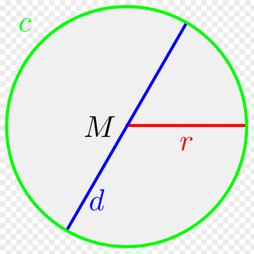 Circle Radius Diameter Geometry Circumference PNG