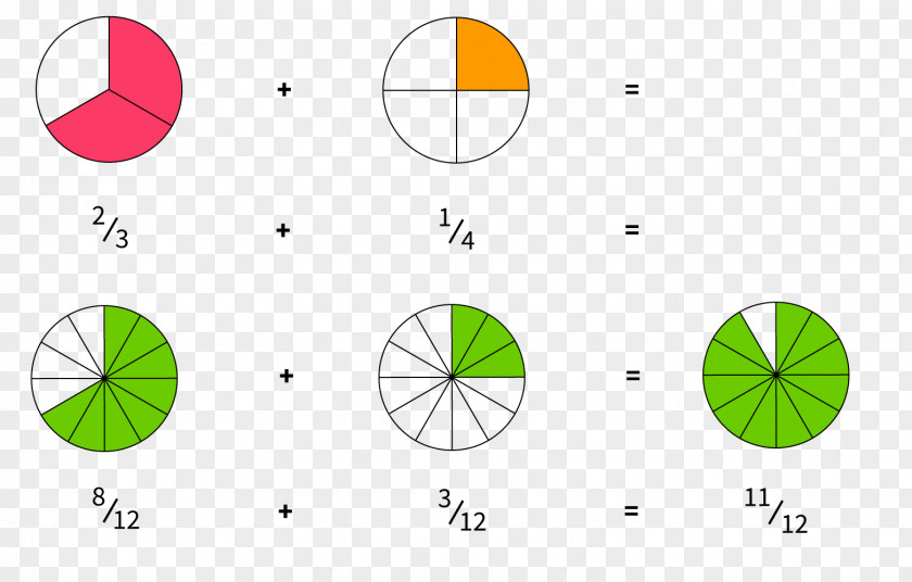 Leaf Graphic Design Circle PNG