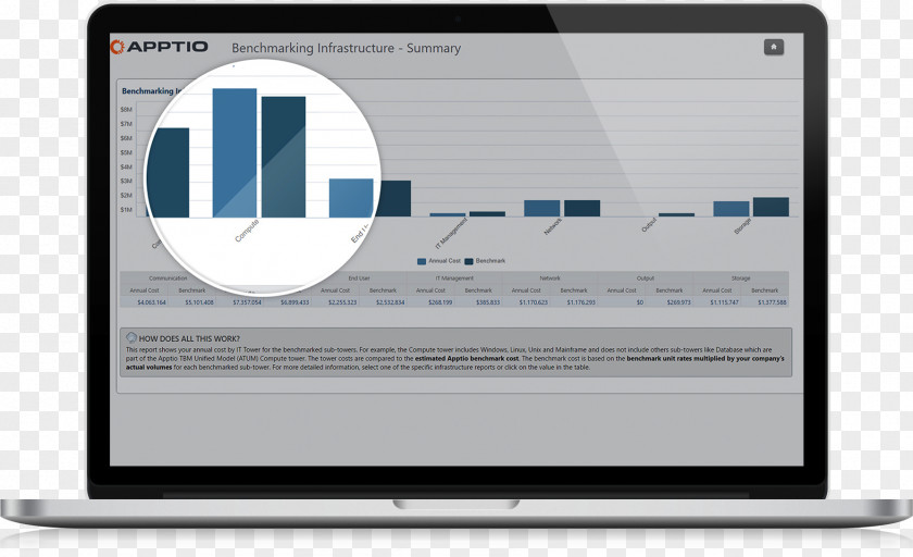 Operations Desktop Wallpaper Apptio Computer Monitors Information PNG