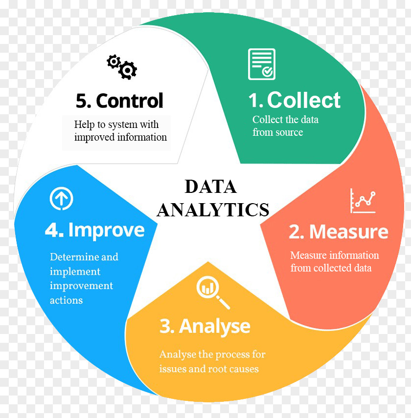 Learning Analytics Big Data Logo Analysis Brand Organization Product PNG