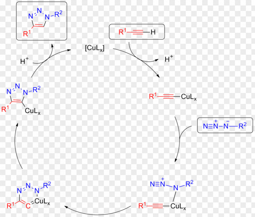Mech Azide-alkyne Huisgen Cycloaddition Click Chemistry PNG